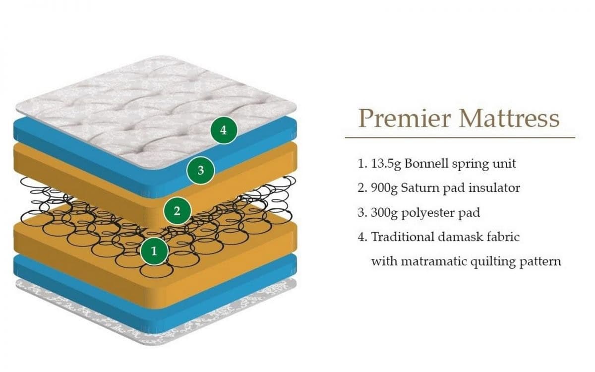 4ft6 Premier Mattress - Image 2