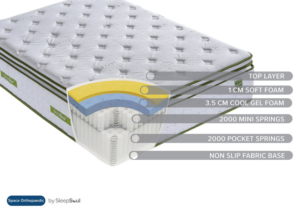 SleepSoul 5ft Space Orthopaedic 4000 Pocket Mattress - Image 9