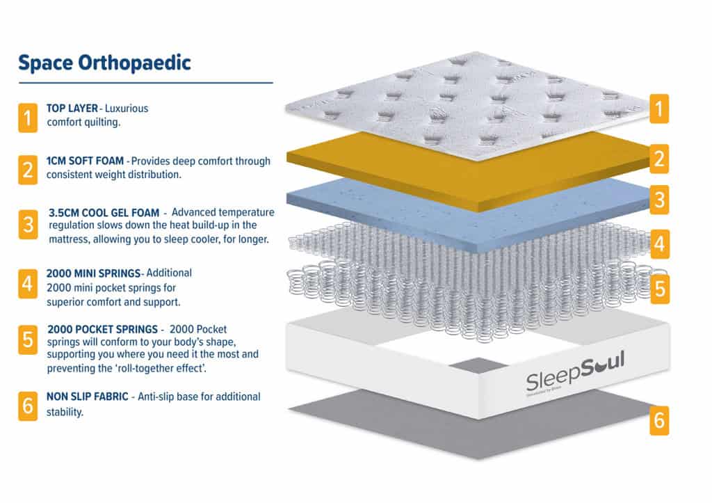 SleepSoul 5ft Space Orthopaedic 4000 Pocket Mattress - Image 10