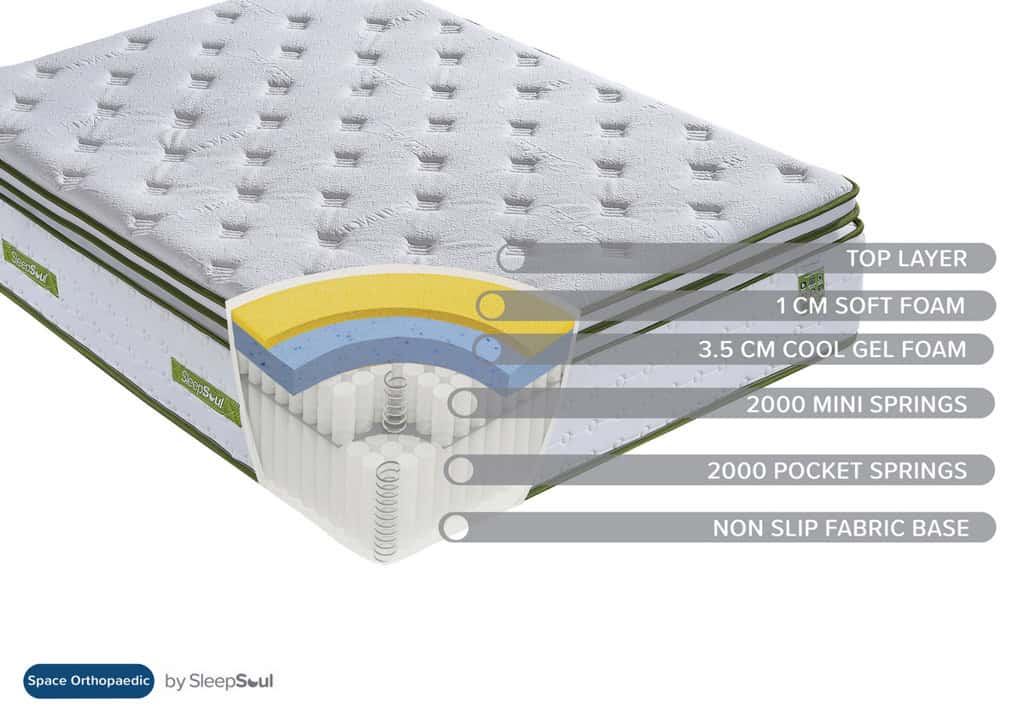 SleepSoul 6ft Space Orthopaedic 4000 Pocket Mattress - Image 9