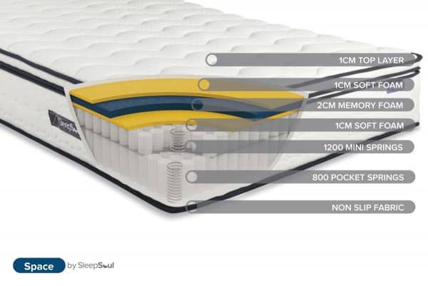 Sleepsoul 4ft6 Space Mattress - Image 4
