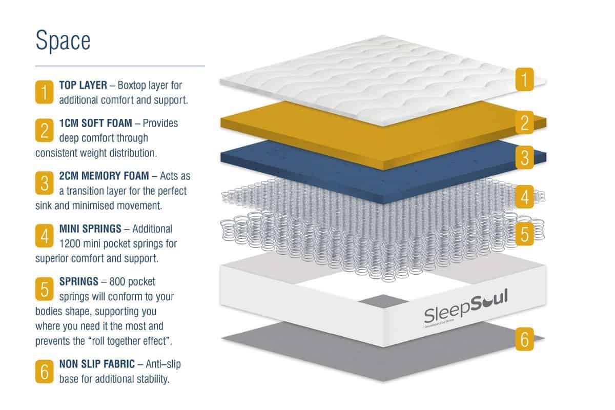 Sleepsoul 4ft6 Space Mattress - Image 5