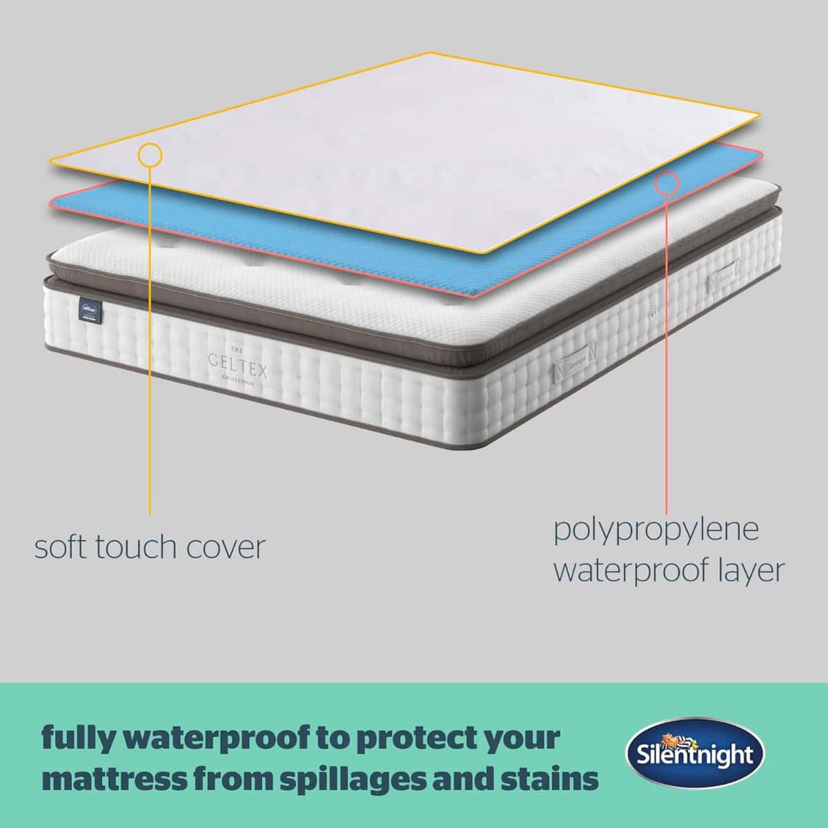 Silentnight Waterproof Mattress Protector - 5ft King Size - Image 4