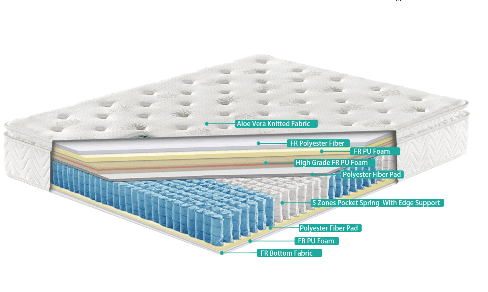 Aloe Vera 3ft Mattress - Image 13