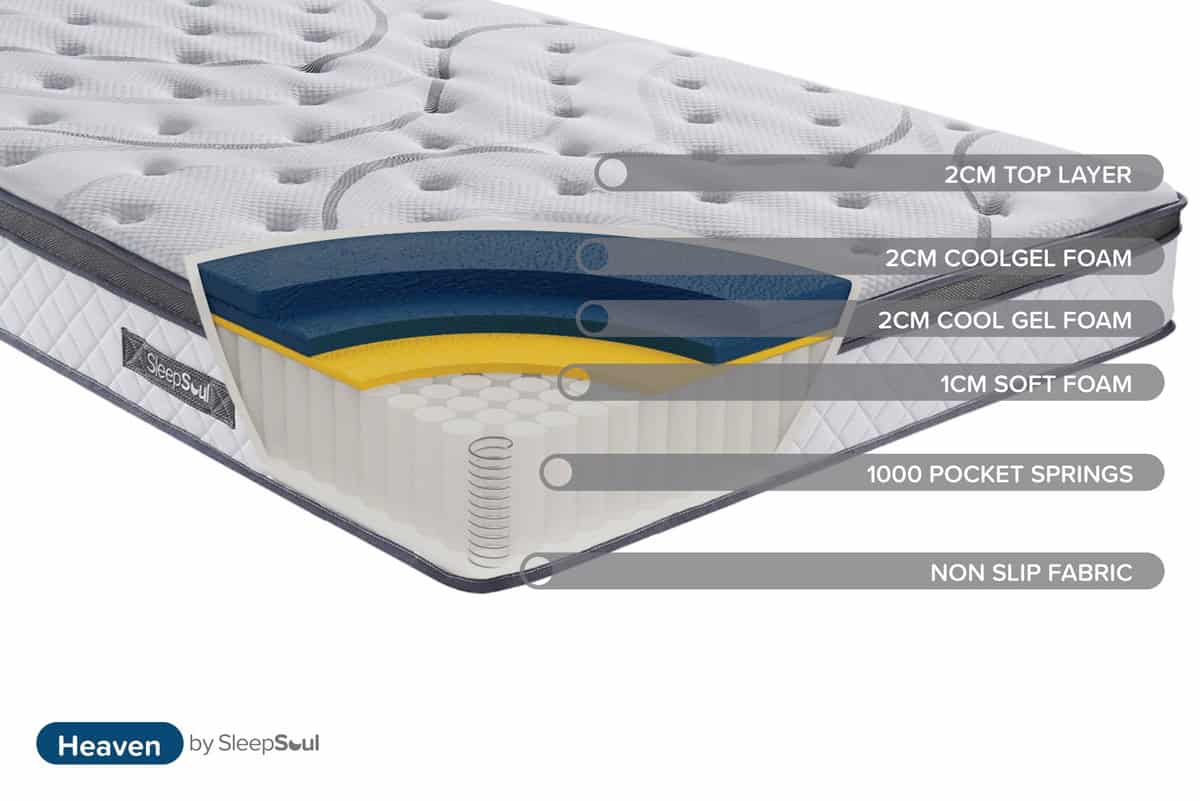 Sleepsoul 4ft6 Heaven Mattress - Image 2