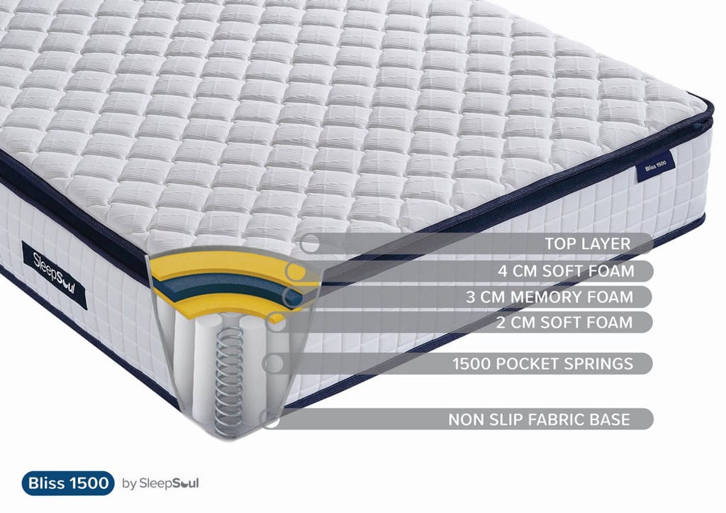 Sleepsoul 4ft6 Bliss 1500 Pocket Mattress - Image 5