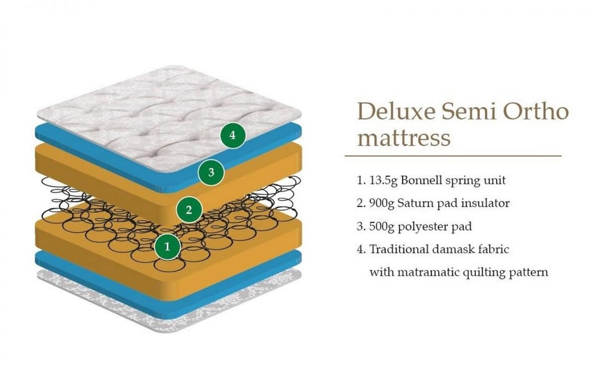 5ft Deluxe Semi-Ortho Mattress - Image 2