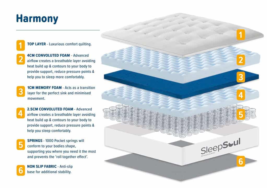 SleepSoul 4ft Harmony Mattress - Image 2