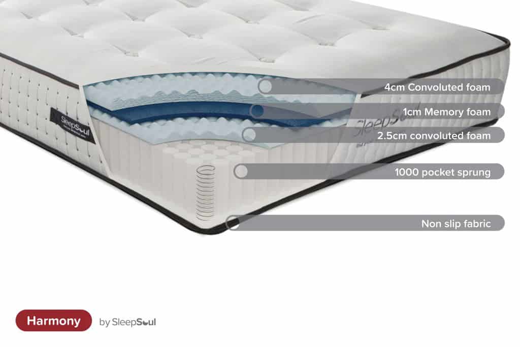 SleepSoul 4ft Harmony Mattress - Image 3