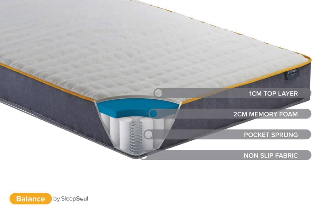 SleepSoul 3ft Balance Mattress - Image 2