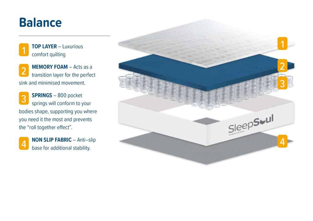 SleepSoul 3ft Balance Mattress - Image 8