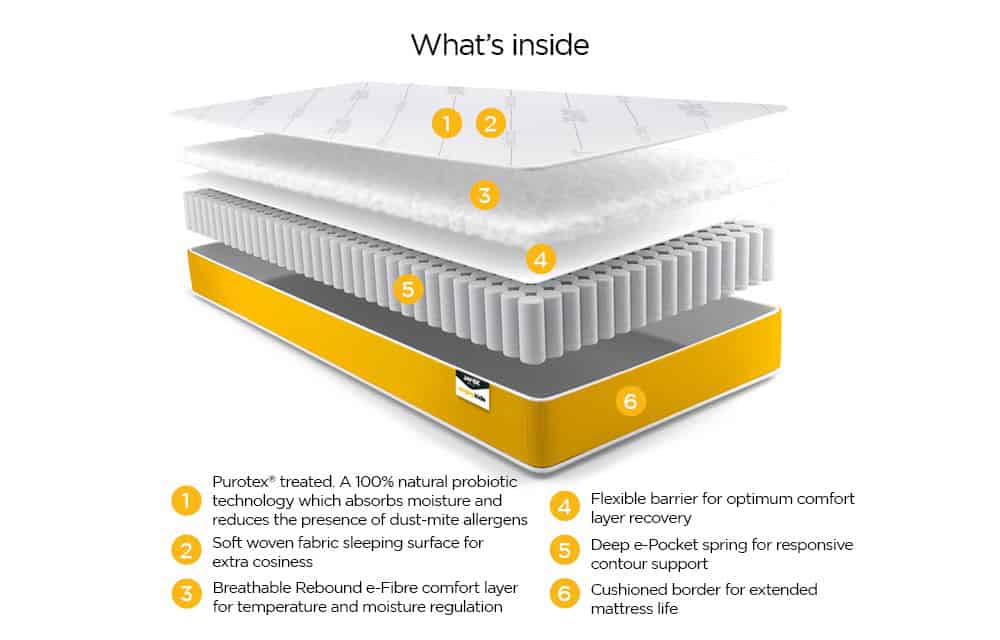 Jaybe Simply Kids Anti-Allergy e-Pocket Mattress - European Single - 807960 - Image 3