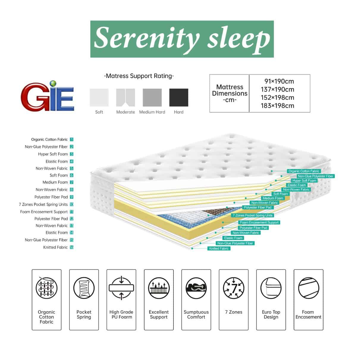 Luxury High 4ft6 Mattress - Image 10