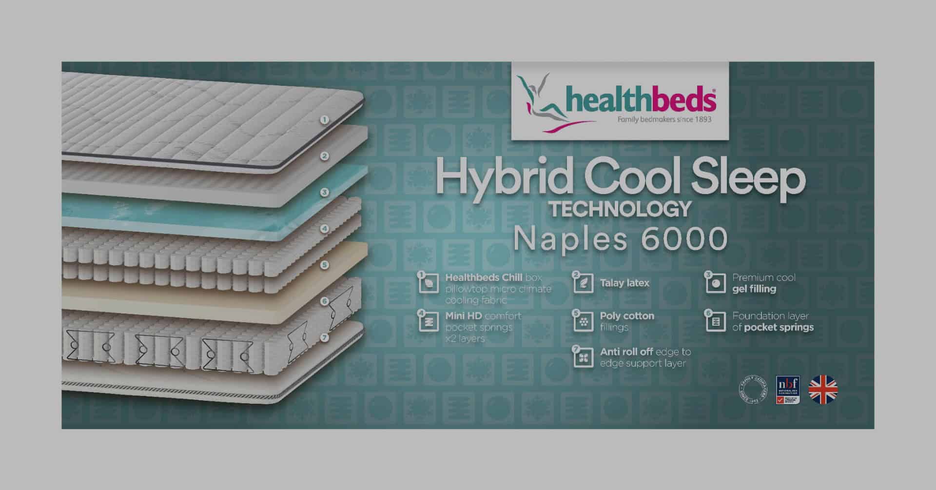 Healthbeds 6ft Naples 6000 4 Drawer Zip & Link Bed - Image 4
