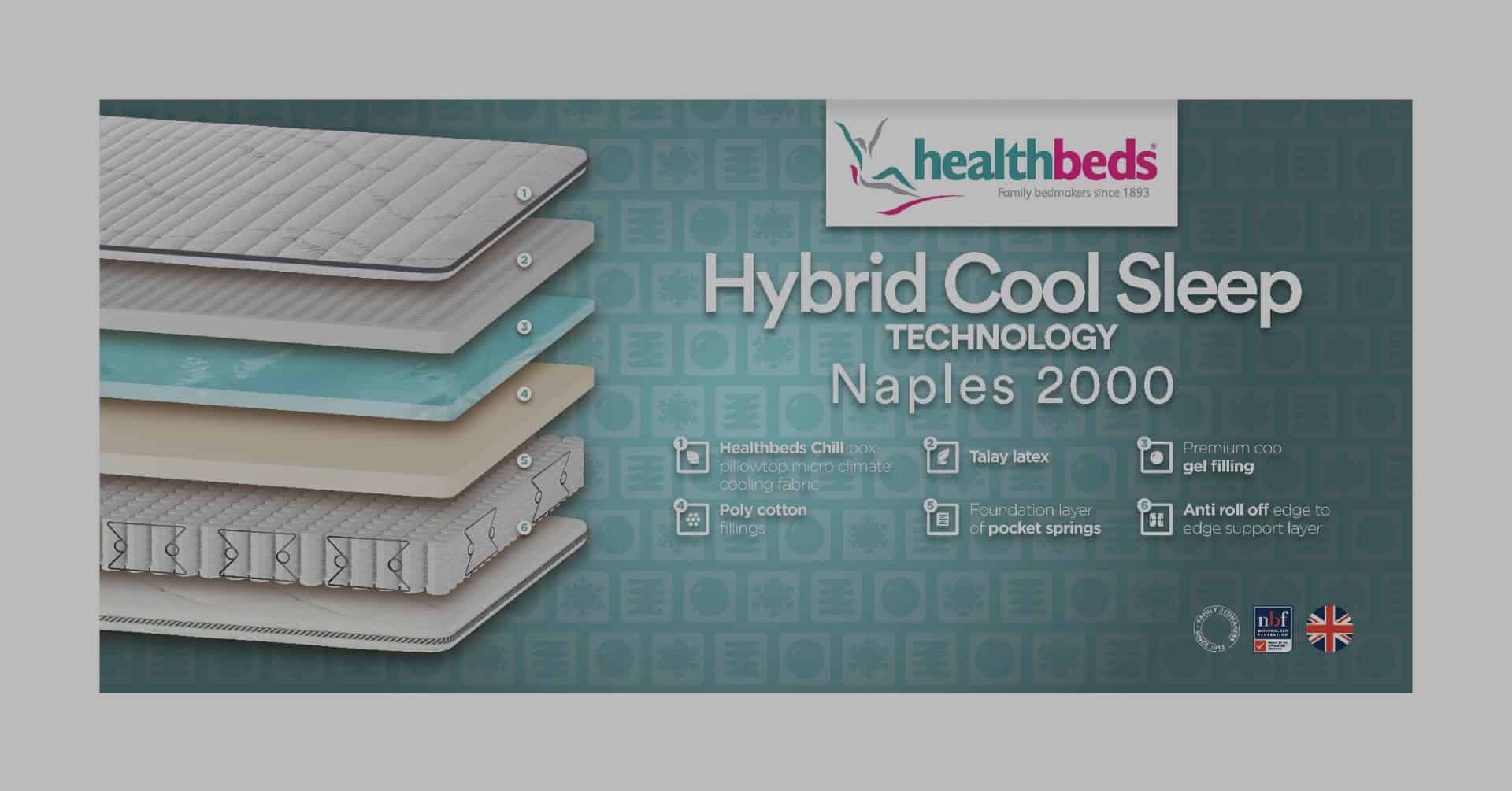 Healthbeds 4ft Naples 2000 2 Drawer Bed - Image 3