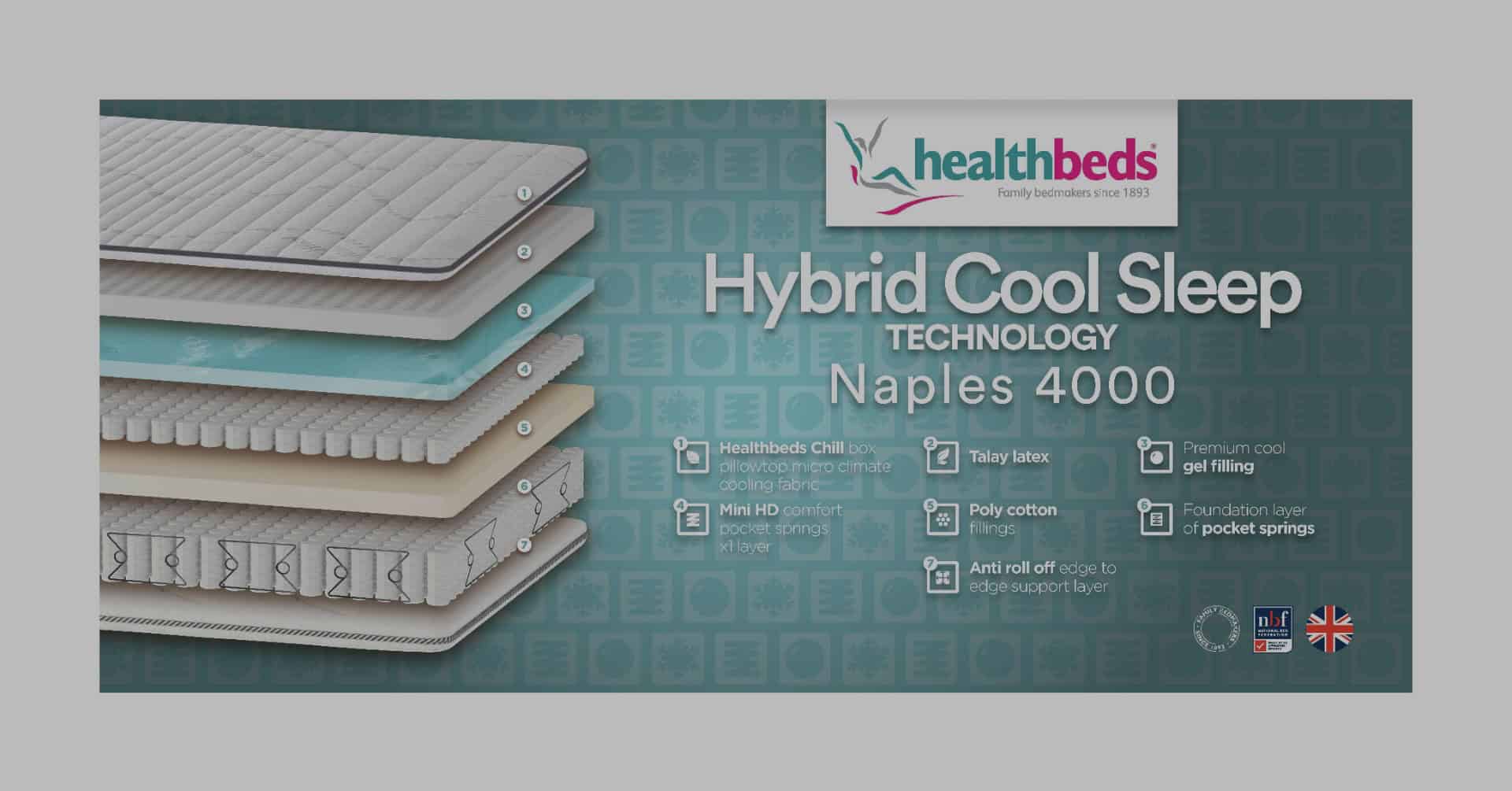 Healthbeds 6ft Naples 4000 Zip & Link Mattress - Image 3