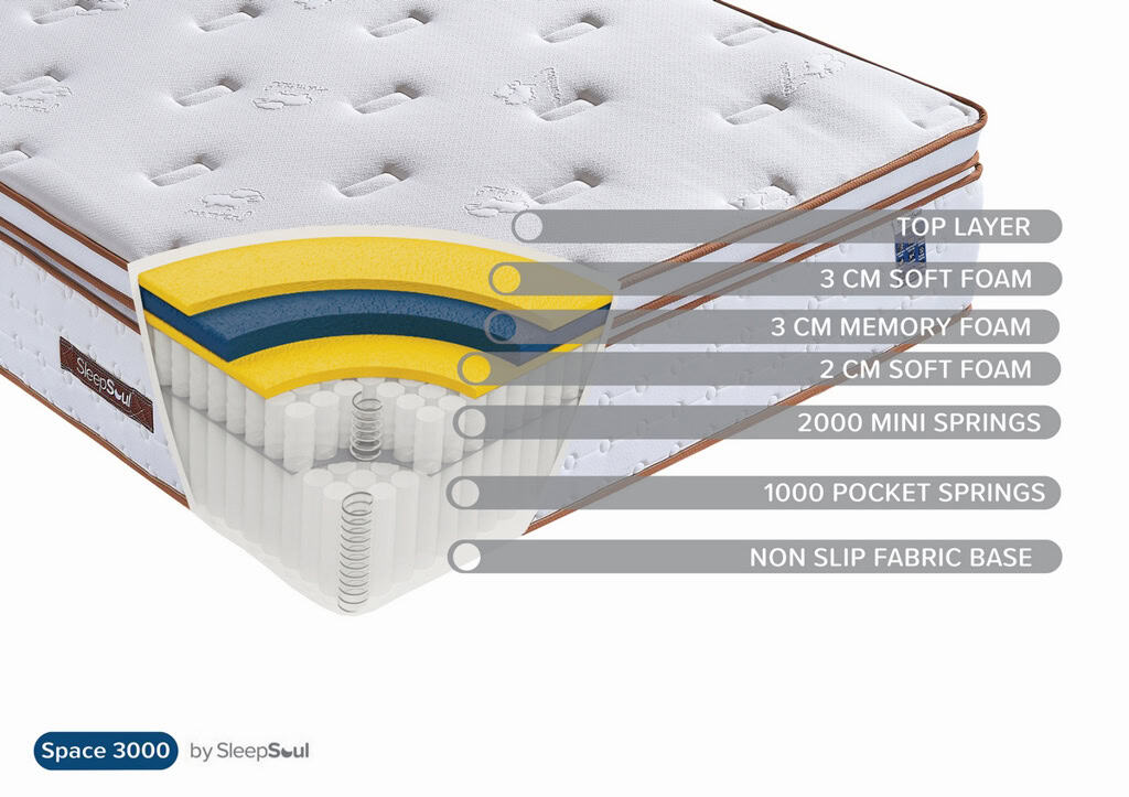 SleepSoul 5ft Space 3000 Pocket Mattress - Image 8