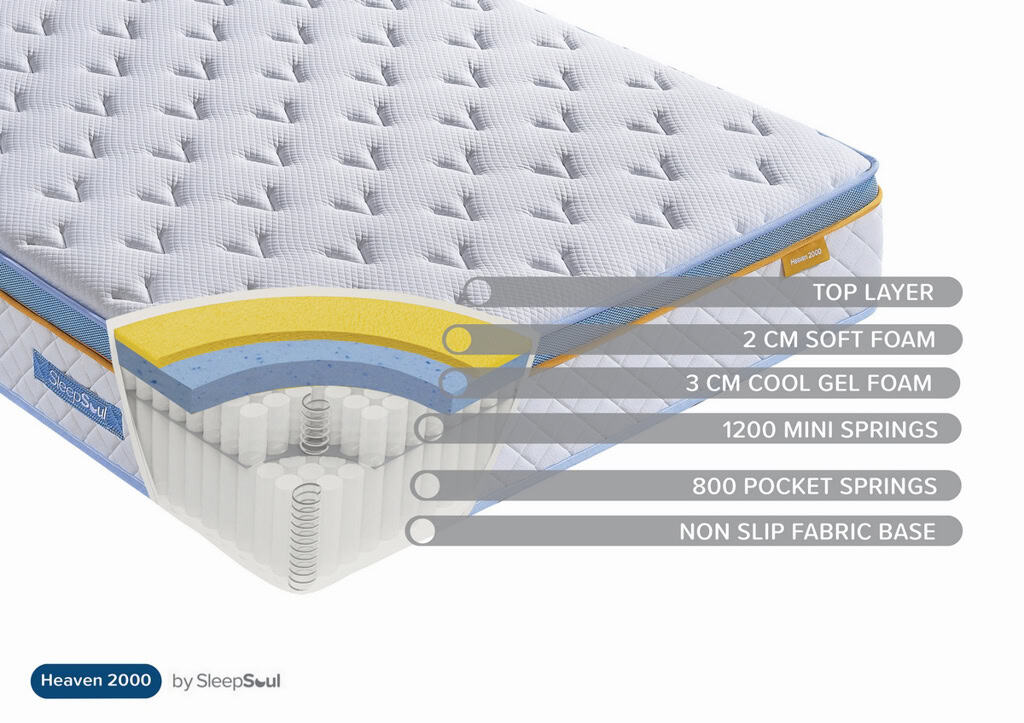 SleepSoul 6ft Heaven 2000 Pocket Mattress - Image 9