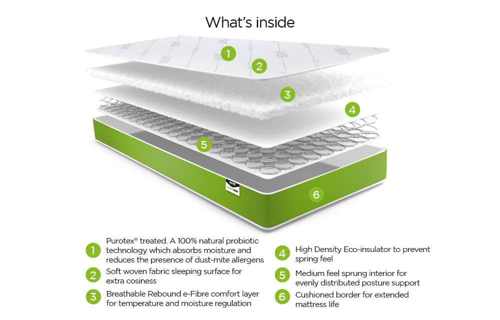 Jaybe Simply Kids Anti-Allergy Mattress - European Single - 802960 - Image 4