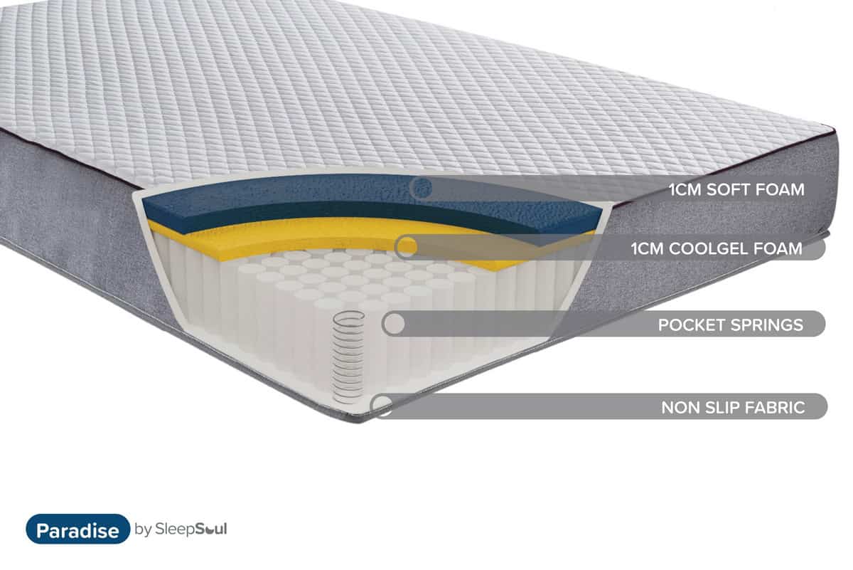Sleepsoul 3ft Paradise Mattress - Image 7