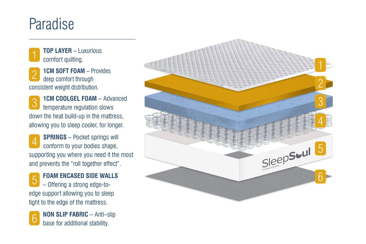 Sleepsoul 3ft Paradise Mattress - Image 8