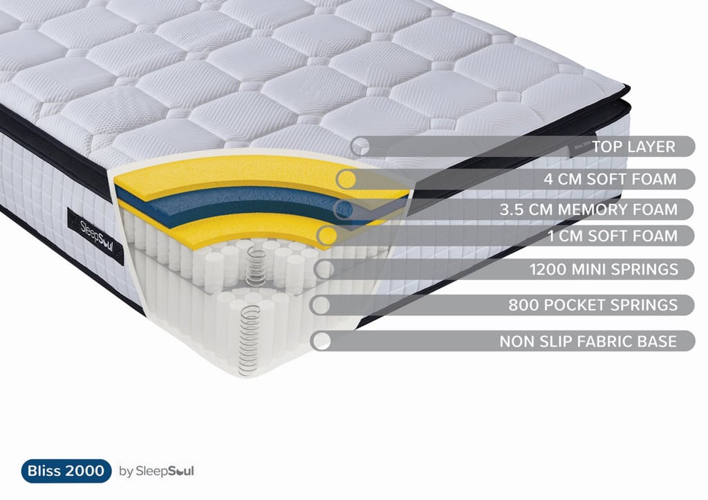 Sleepsoul 3ft Bliss 2000 Pocket Mattress - Image 8
